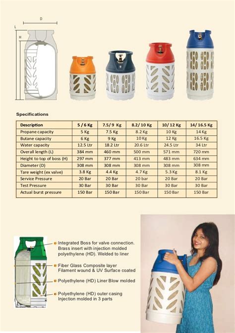 malaysia gas cylinder size